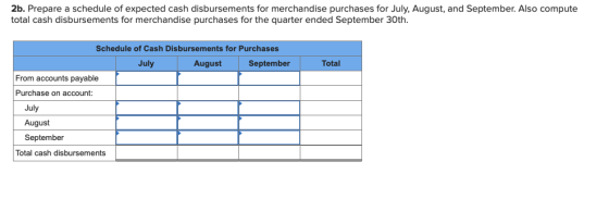 2b. Prepare a schedule of expected cash disbursements for merchandise purchases for July, August, and September. Also compute