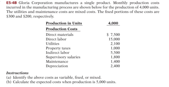 E5-4B Gloria Corporation manufactures a single product. Monthly production costs incurred in the manufacturing process are sh