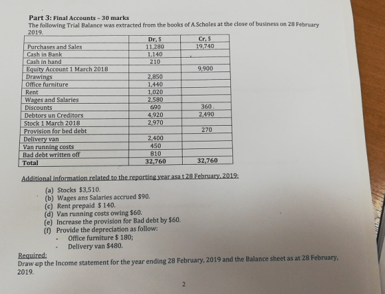 Part 3: Final Accounts - 30 marks The following Trial Balance was extracted from the books of A.Scholes at the close of busin