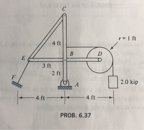 r = 1 ft 4 ft 3 ft 2 ft Joha 2.0 kip - 4 f 4 ft PROB. 6.37