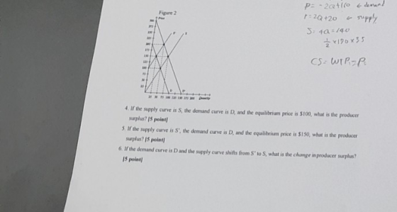 Figure 2 P2ct r = 2Q +20 & supply S: 40 = 140 Ź 170x35 CS= WIPZP 4. If the supply curve is S, the demand curve is D, and the