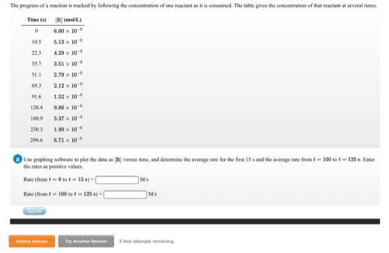 The progress of a reaction is tracked by following the concentration of one reactant as it is consumed. The table gives the c