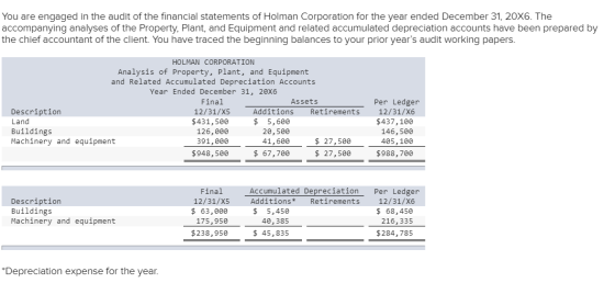 You are engaged in the audit of the financial statements of Holman Corporation for the year ended December 31, 20X6. The acco