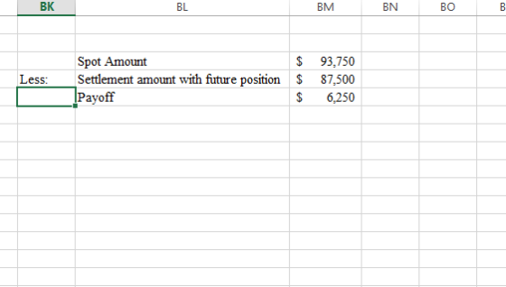 BK BM BN BOB Less: Spot Amount Settlement amount with future position Payoff $ $ $ 93,750 87,500 6,250