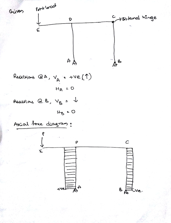 C. ủago- @ A, +ve(↑
