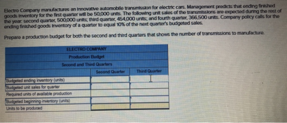 Hectro Company manufactures an Innovative automobile transmission for electric cars. Management predicts that ending finished