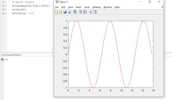 1 Figure 1 - Х 2 - 3- % About Graphs x=linspace (0,5*pi, 1000); y=sin(x); plot(x,y,-r) File Edit View Insert Tools Desktop