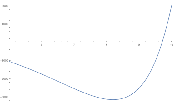 2000 1000 6 7 8 10 -1000 -2000 -3000