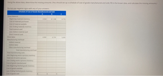 Using the above data, determine the missing amounts. You should set up a schedule of cost of goods manufactured and sold, fil