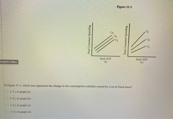 Figure 11-3 Real Consumer Spending Real Consumer Spending Real GDP Real GDP (b) avigation Menu In Figure 11-3, which line rep