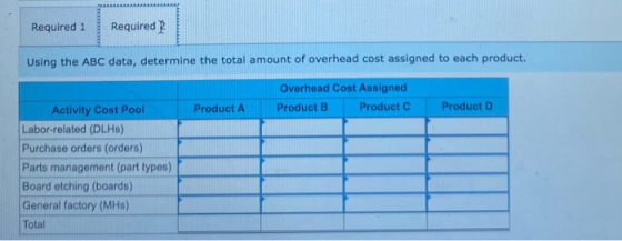 Required 1 Required Using the ABC data, determine the total amount of overhead cost assigned to each product. Overhead Cost A
