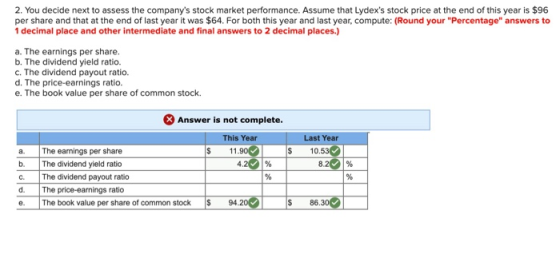 2. You decide next to assess the companys stock market performance. Assume that Lydexs stock price at the end of this year