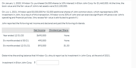 On January 1, 2020, Windsor Co. purchased 26,000 shares (a 10% interest) in Elton John Corp. for $1,460,000. At the time, the