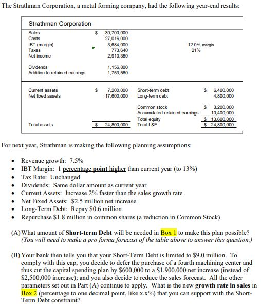 The Strathman Corporation, a metal forming company, had the following year-end results: Strathman Corporation Sales Costs IBT