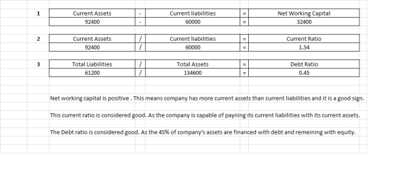 Current Assets 92400 Current liabilities 60000 ilities . Net Working Capital 32400 Net Working capita Current Assets 92400 Cu