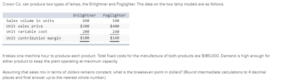 Crown Co. can produce two types of lamps, the Enlightner and Foglighter. The data on the two lamp models are as follows: Sale