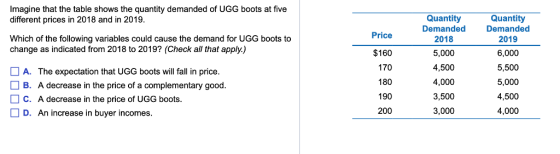 Imagine that the table shows the quantity demanded of UGG boots at five different prices in 2018 and in 2019 Quantity Demanded 2019 6,000 5,500 5,000 4,500 4,000 Quantity Demanded 2018 5,000 Price $160 170 180 190 200 Which of the following variables could cause the demand for UGG boots to change as indicated from 2018 to 2019? (Check all that apply.) A. The expectation that UGG boots will fall in price B. A decrease in the price of a complementary good C. A decrease in the price of UGG boots 4,500 4,000 3,500 D. An increase in buyer incomes 3,000