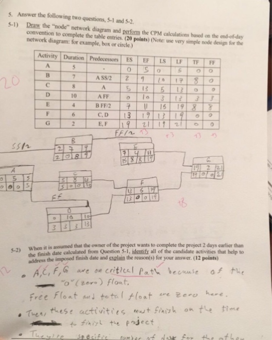 5. Answer the following two questions, 5-1 and S-2 5-1) Draw the node network diagram and perform the CPM calculations based on the end-of-day convention to complete the table entries. (20 points) (Note: use very simple node design for the network diagram: for example, box or circle.) Activity! Duration | Predecessors | EST E-LS 1 LF- B. BFF/2 | 구 | 11 | 15 | 19 E, F SS12 5 13 it is assumed that the owner of the project wants to complete the project 2 days earlier than When the finish date calculated from Question 5-1, identify all of the candidate activities that help to 5-2) sed finish date and explain the reason(s) for your answer. (12 points) address the impo ,Gae on critical Path bense o a. Tue these activities mut siishn te tine