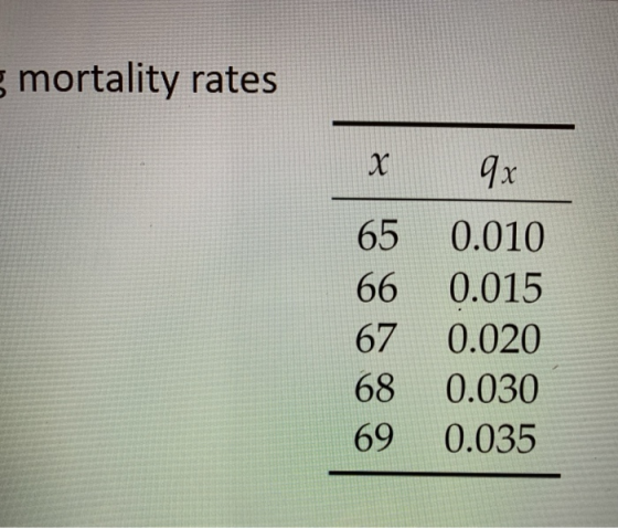 & mortality rates x x 65 66 67 68 69 0.010 0.015 0.020 0.030 0.035