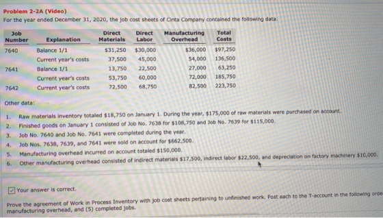 Problem 2-2A (Video) For the year ended December 31, 2020, the job cost sheets of Cinta Company contained the following data.