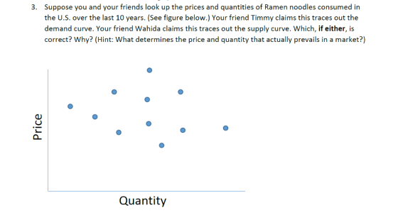 Suppose you and your friends look up the prices and quantities of Ramen noodles consumed in the U.S. over the last 10 years. (See figure below.) Your friend Timmy claims this traces out the demand curve. Your friend Wahida claims this traces out the supply curve. Which, if either, is correct? Why? (Hint: What determines the price and quantity that actually prevails in a market?) 3. Quantity
