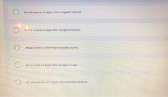 Actual revenue is higher than budgeted revenue. Actual revenue is lower than budgeted revenue. Actual income is lower than ex