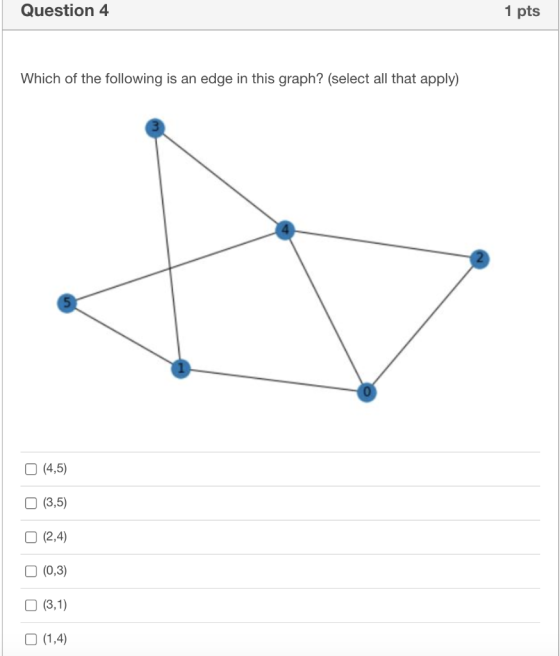 Question 4 1 pts Which of the following is an edge in this graph? (select all that apply) 0 (4,5) O (3,5) O (2,4) (0,3) (3,1)