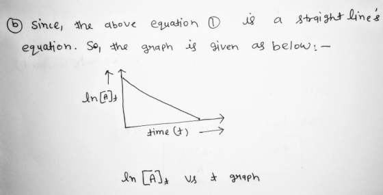 since the above equation 0 is a straight lines time (t) In [A]a us a graph