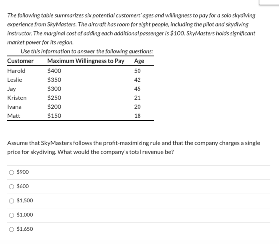 The following table summarizes six potential customers ages and willingness to pay for a solo skydiving experience from SkyM