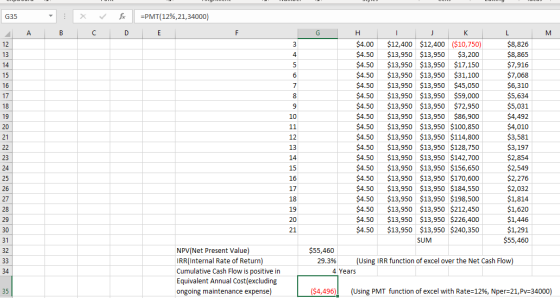 G35 : B fe D =PMT(12%,21,34000) E A C URBO Ova w H I J K LM $4.00 $12,400 $12,400 ($10,750) $8,826 $4.50 $13,950 $13,950 $3,2