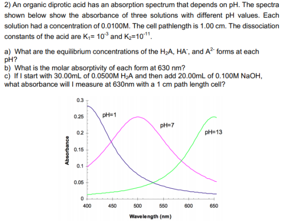 2) An organic diprotic acid has an absorption spectrum that depends on pH. The spectra shown below show the absorbance of thr