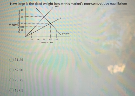 How large is the dead weight loss at this markets non-competitive equilibrium 5 25 wage? 15 +- 212.50 - 2 10 + ID - MRP 25 1
