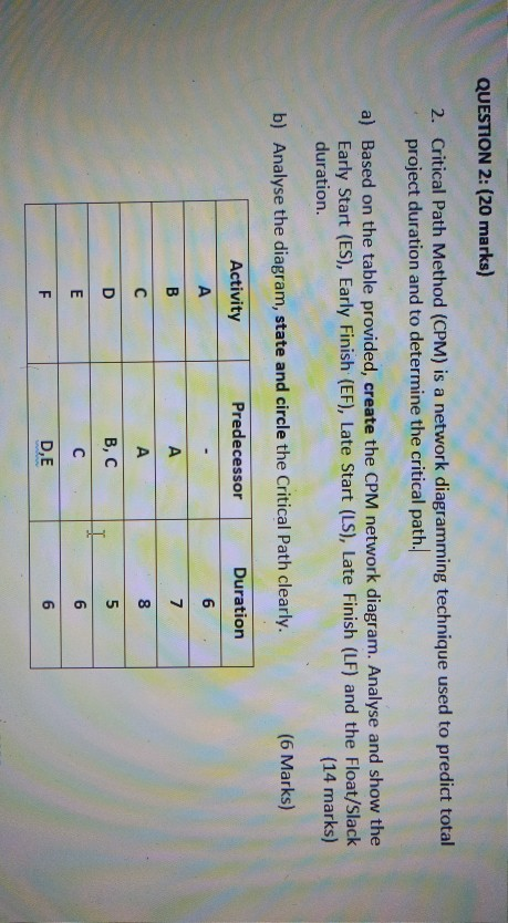 QUESTION 2: (20 marks) 2. Critical Path Method (CPM) is a network diagramming technique used to predict total project duratio