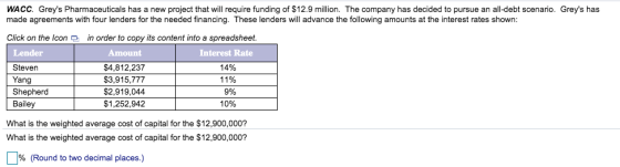 WACC. Greys Pharmaceuticals has a new project that will require funding of $12.9 million. The company has decided to pursue