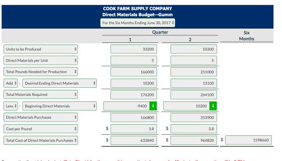 COOK FARM SUPPLY COMPANY Direct Materials Budget-Gumm For the Six Months Ending June 30, 2017 Quarter Six Months Units to be