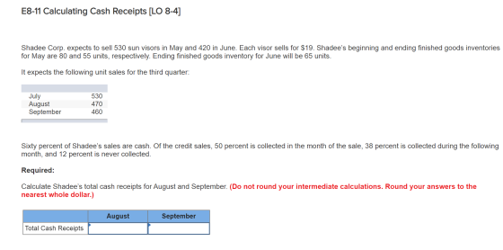 E8-11 Calculating Cash Receipts [LO 8-4] Shadee Corp. expects to sell 530 sun visors in May and 420 in June. Each visor sells