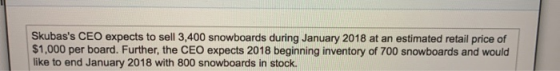 Skubass CEO expects to sell 3,400 snowboards during January 2018 at an estimated retail price of $1,000 per board. Further,