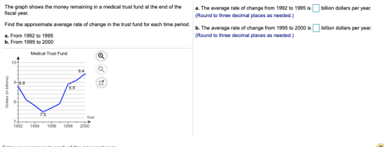 The graph shows the money remaining in a medical trust fund at the end of the fiscal year. billion dollars per year. a. The a