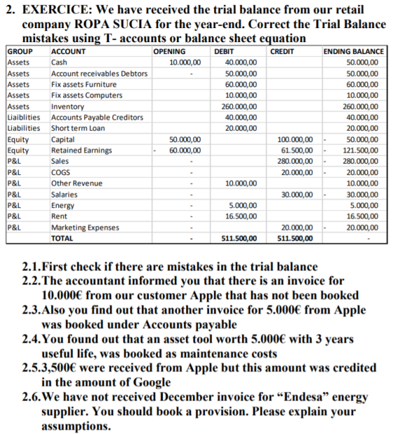 2. EXERCICE: We have received the trial balance from our retail company ROPA SUCIA for the year-end. Correct the Trial Balance mistakes using T- accounts or balance sheet equation ACCOUNT Cash Account receivables Debtors Fix assets Furniture Fix assets Computers GROUP Assets Assets Assets Assets Assets Inventory Liaiblities Accounts Payable Creditors Liabilities Short term Loan Equity Capital Equity OPENING DEBIT CREDIT ENDING BALANCE 40.000,00 50.000,00 60.000,00 10.000,00 260.000,00 40.000,00 20.000,00 10.000,00 50.000,00 50.000,00 60.000,00 10.000,00 260.000,00 40.000,00 20.000,00 50.000,00 121.500,00 280.000,00 20.000,00 10.000,00 30.000,00 5.000,00 16.500,00 20.000,00 50.000,00 60.000,00 100.000,00 61.500,00 280.000,00 20.000,00 Retained Earnings Sales COGS Other Revenue Salaries Energy Rent Marketing Expenses TOTAL 10.000,00 P&L P&L P&L P&L 30.000,00 5.000,00 16.500,00 20.000,00 511.500,00 511.500,00 2.1.First check if there are mistakes in the trial balance 2.2.The accountant informed vou that there is an invoice for 10.000 from our customer Apple that has not been booked 2.3.Also you find out that another invoice for 5.000 from Apple 2.4.You found out that an asset tool worth 5.000 with 3 years 2.5.3,500 were received from Apple but this amount was credited 2.6.We have not received December invoice for Endesa energy was booked under Accounts pavable useful life, was booked as maintenance costs in the amount of Google supplier. You should book a provision. Please explain your assumptions