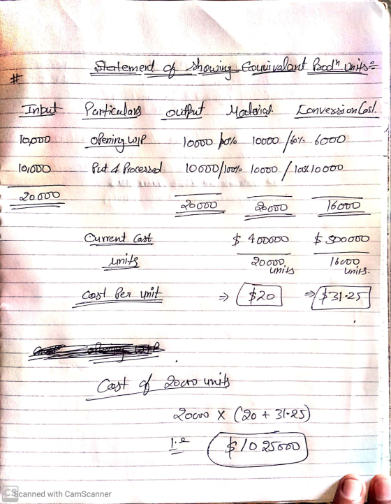 _ Statement of showing fouvi valant Body Unitse Input Particulars 10000_ opening Wolf 10:00a___Put 4 Processed output Materia