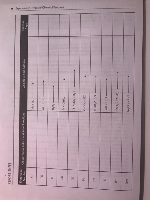 REPORT SHEET Experiment Number Observations Before and After Reactions Complete and Balance Reaction Type Mg +0,- 18 Experime