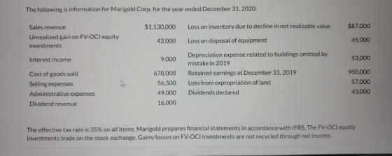 The following is information for Marigold Corp. for the year ended December 31, 2020: $1,130,000 Loss on inventory due to dec