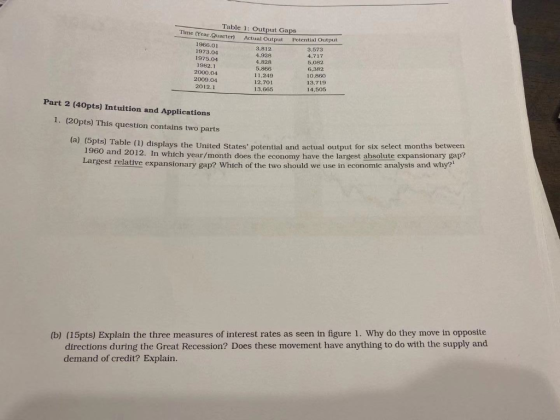 Table 1: Output Gaps Time (Year.Quarter) Actual Output Potential Output 1966.01 3,812 4.928 3.573 1973.04 1975.04 1982.1 4.71