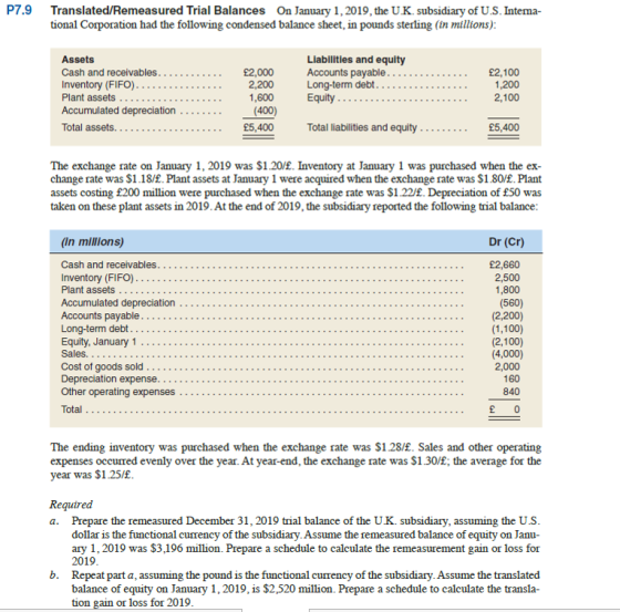 P7.9 Translated/Remeasured Trial Balances On January 1, 2019, the U.K. subsidiary of U.S. Intema- tional Corporation had the