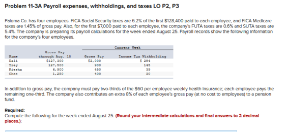 Problem 11-3A Payroll expenses, withholdings, and taxes LO P2, P3 Paloma Co. has four employees. FICA Social Security taxes a