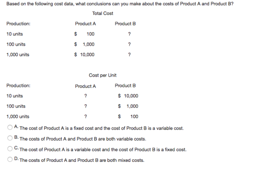 Based on the following cost data, what conclusions can you make about the costs of Product A and Product B? Total Cost Produc