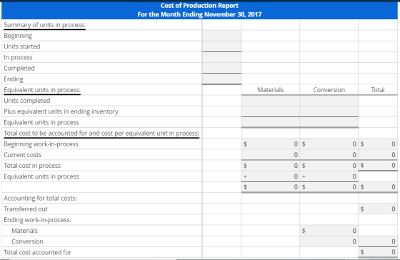 Cost of Production Report For the Month Ending November 30, 2017 Summary of units in process: Beginning Units started In proc