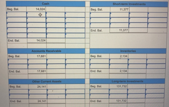 Cash Short-term Investments Beg. Bal. 14,024 Beg. Bal. 11,377 End. Bal. 11,377 End. Bal. 14,024 Inventories Accounts Receivab
