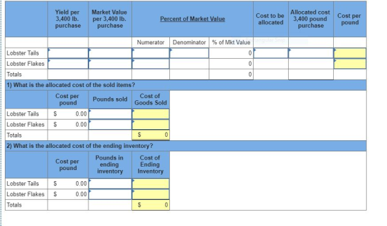 Yield per 3,400 lb. purchase Market Value per 3,400 lb. purchase Percent of Market Value Cost to be allocated Allocated cost