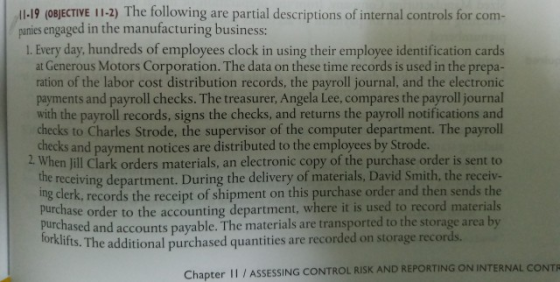 11-19 (OBJECTIVE 11-2) The following are partial descriptions of internal controls for com- panies engaged in the manufacturi